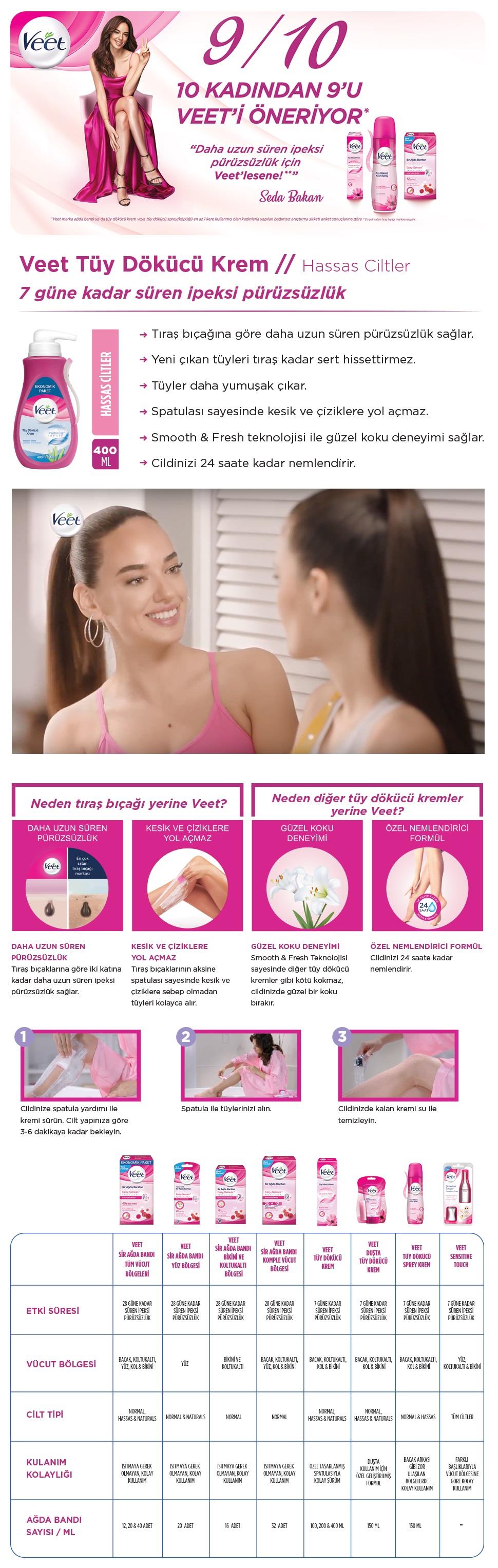 Veet Tuy Dokucu Krem Klasik 100 Ml A101